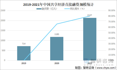 2021年中国共享经济发展现状及未来发展趋势分析:市场规模达3.69万亿元[图]