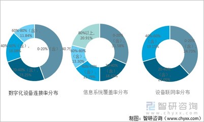 2021年中国“5G+工业互联网”行业发展回顾及未来发展目标分析:是促进我国经济高质量发展的重要力量[图]